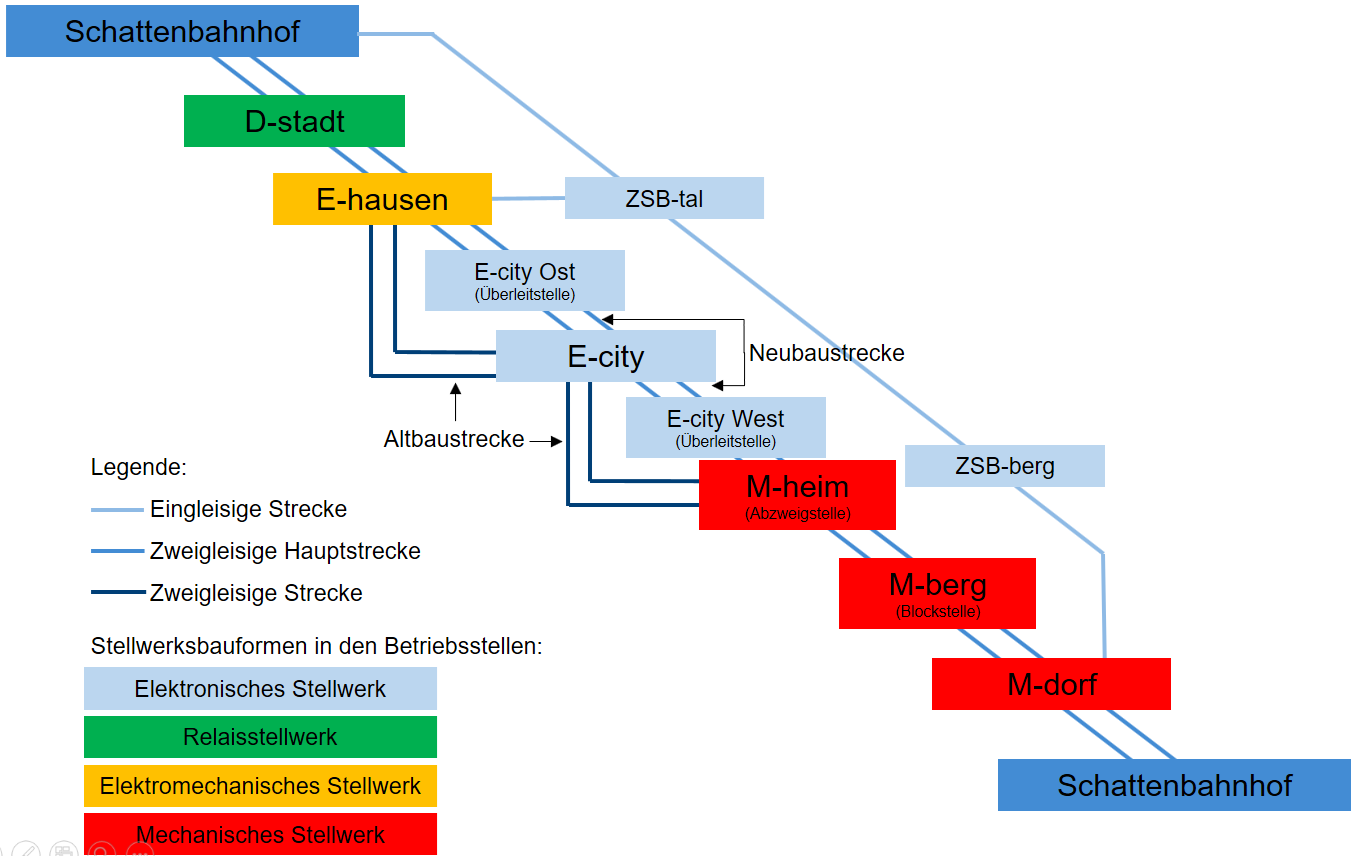 Betriebsstellen und Stellwerke
